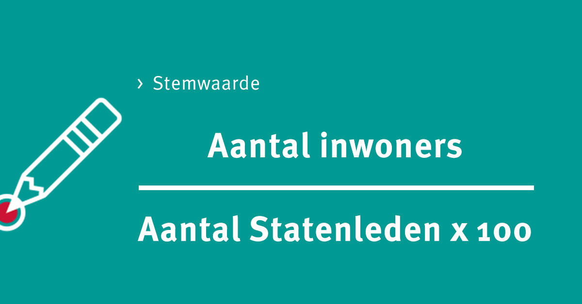 Afbeelding met uitleg over berekening stemwaarde: aantal inwoners gedeeld door het aantal statenleden, vermenigvuldigd met 100